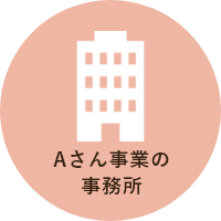 Aさん事業の事務所