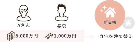 自宅建て替え